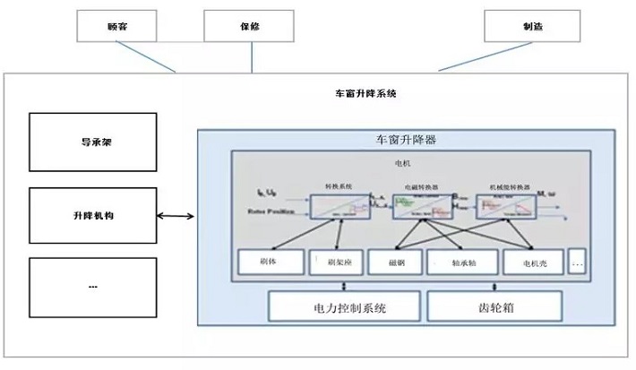 DFMEA怎么做定义范围