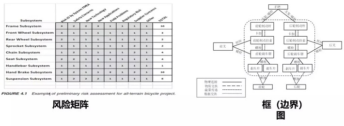 DFMEA怎么做定义范围