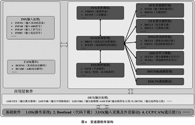 嵌入式软件FMEA怎么做