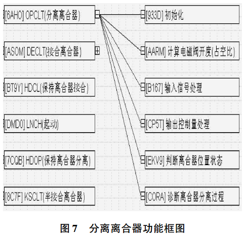 嵌入式软件FMEA怎么做