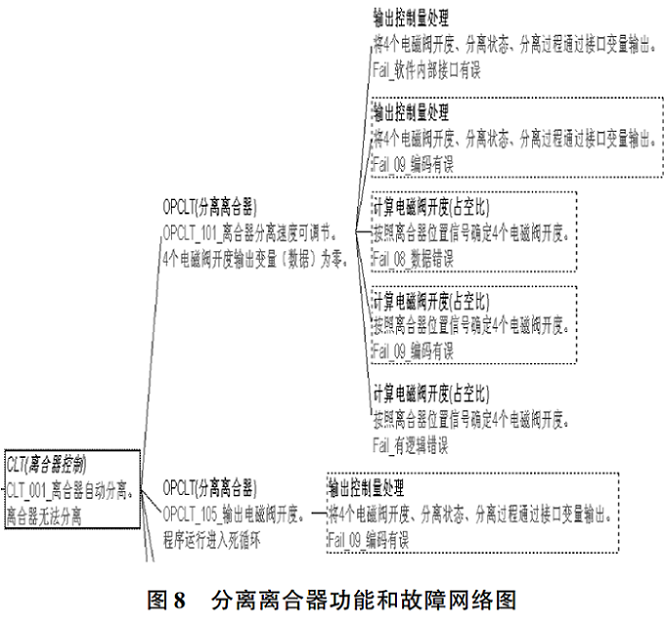 嵌入式软件FMEA怎么做