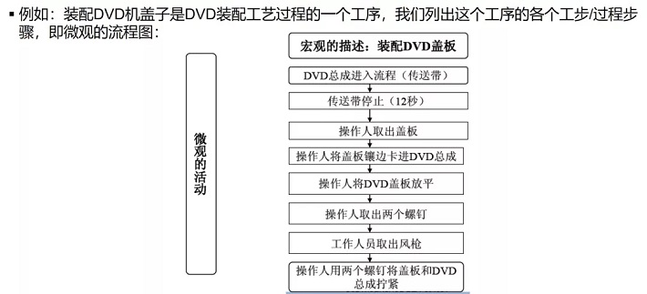 PFMEA怎么做