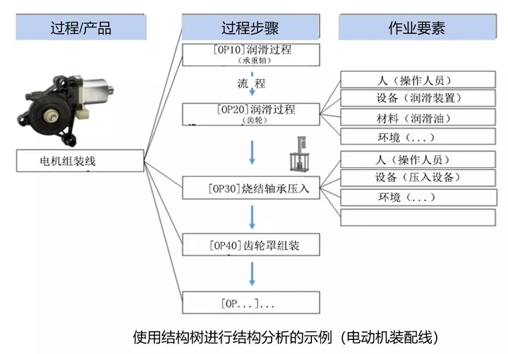 新版FMEA七步法详解
