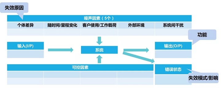 新版FMEA怎么做边界图
