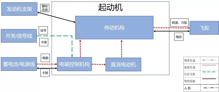 新版FMEA怎么做边界图