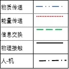 新版FMEA怎么做边界图