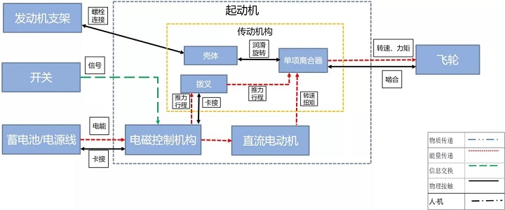 新版FMEA怎么做边界图