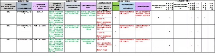 新版FMEA变化点速览