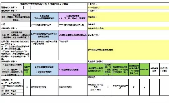 新版FMEA变化点速览
