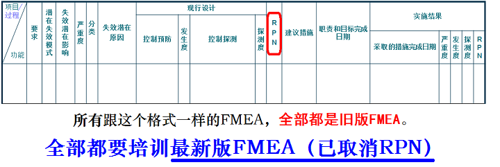 新版FMEA发布了