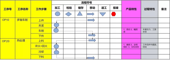 PFMEA怎么做